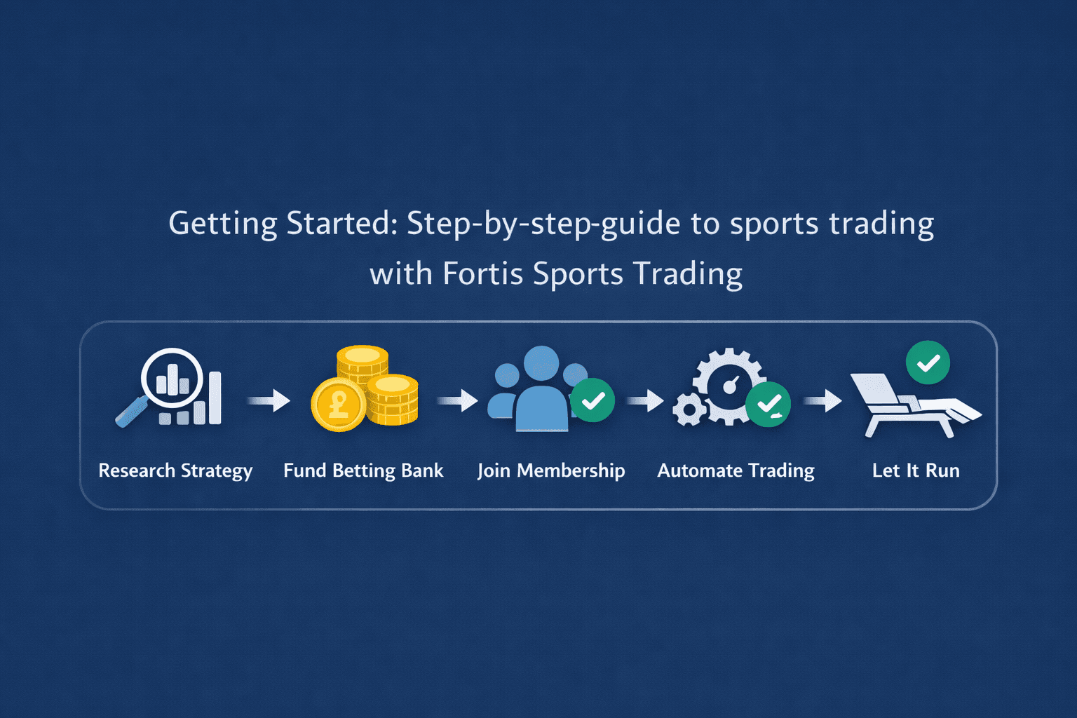 How to Make Passive Income with Sports Trading
